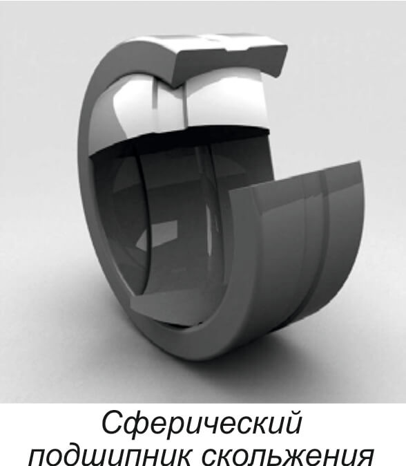 Сферический подшипник скольжения